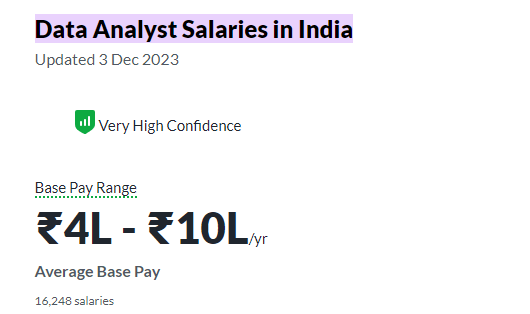 data analyst average salary