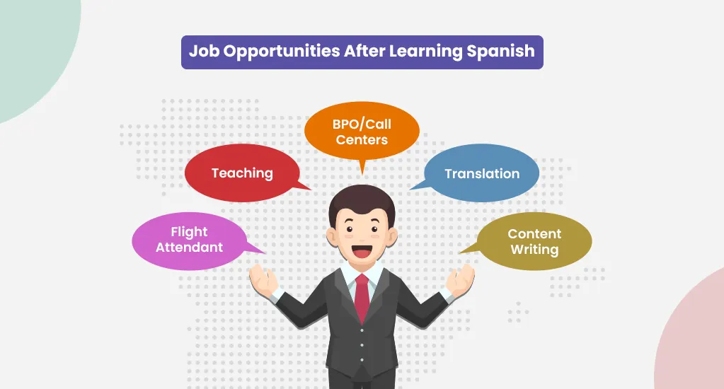 Job opportunities after learning spanish