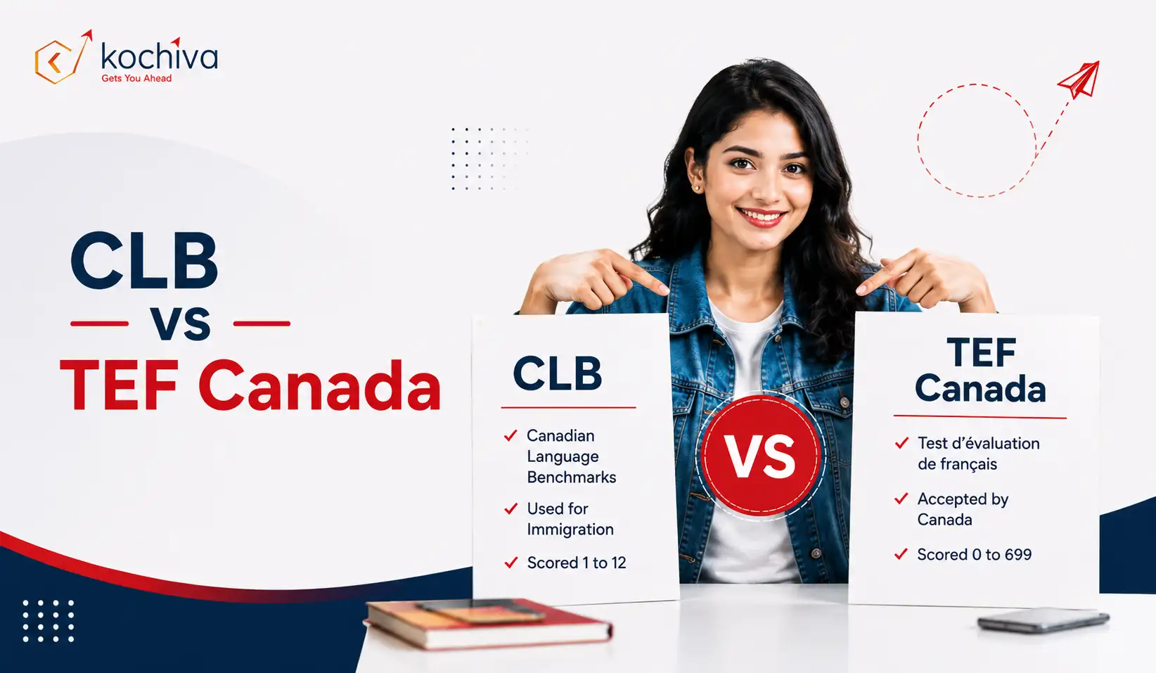 clb vs tef canada
